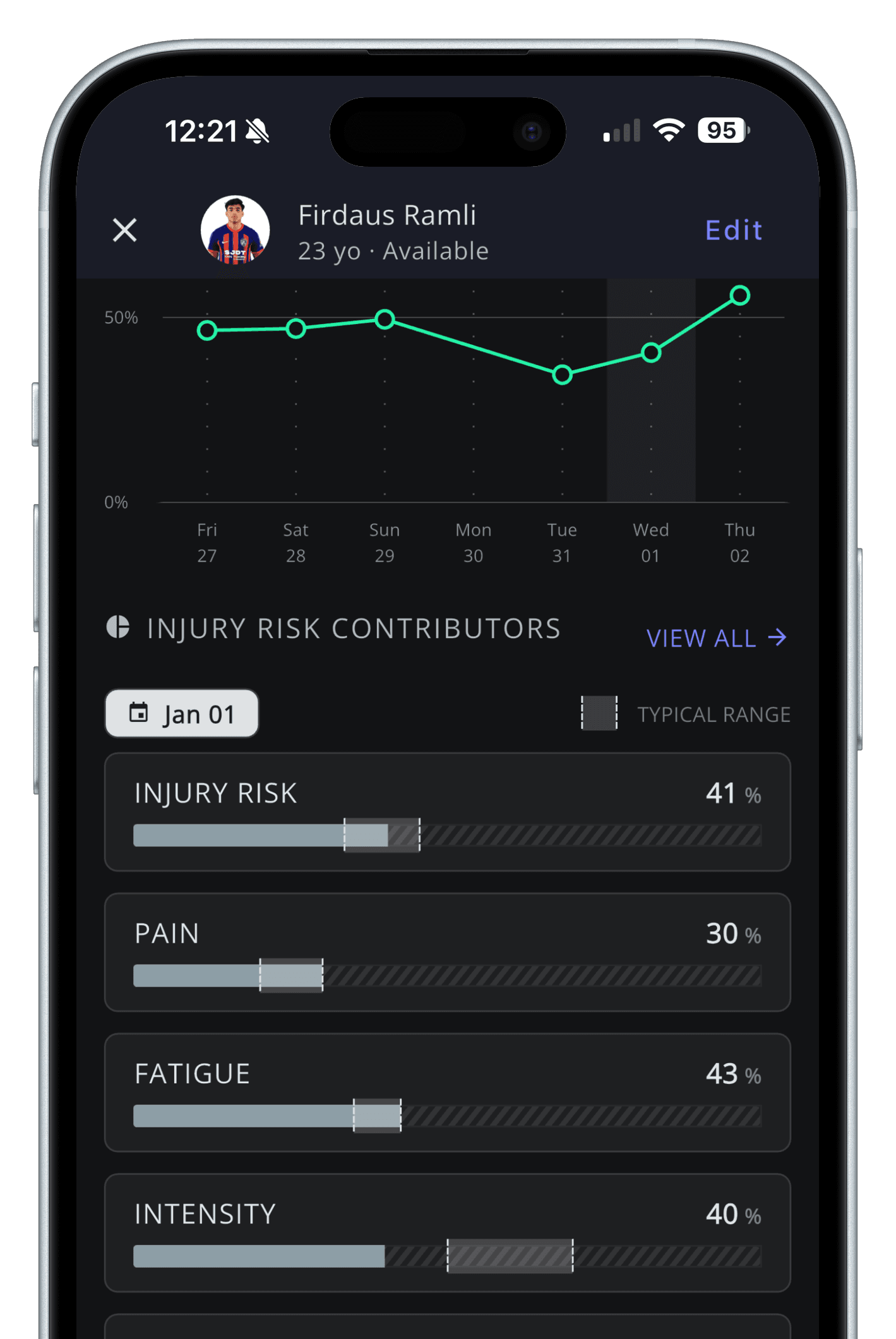 IUVO on iPhone: a player's injury risk contributors, each shown against its typical range