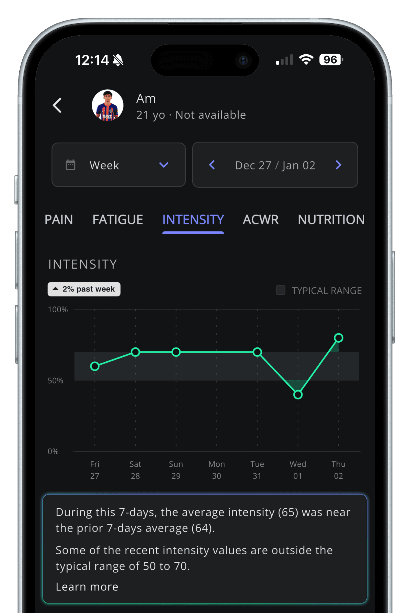IUVO on iPhone: a player's training intensity over a week, with the typical range shaded