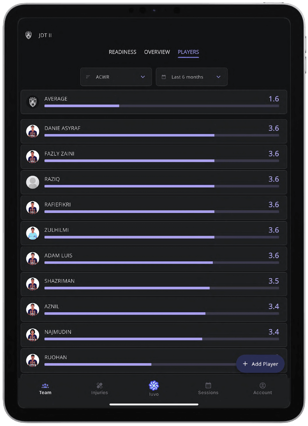 IUVO on iPad: squad list ranked by ACWR over the last six months